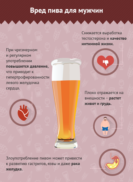 Вред от пива для мужчин