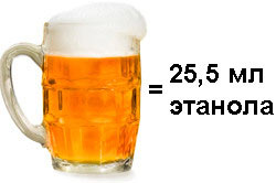 0.5 пива
