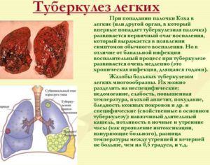 Бактериальная пневмония является осложнением туберкулеза легких